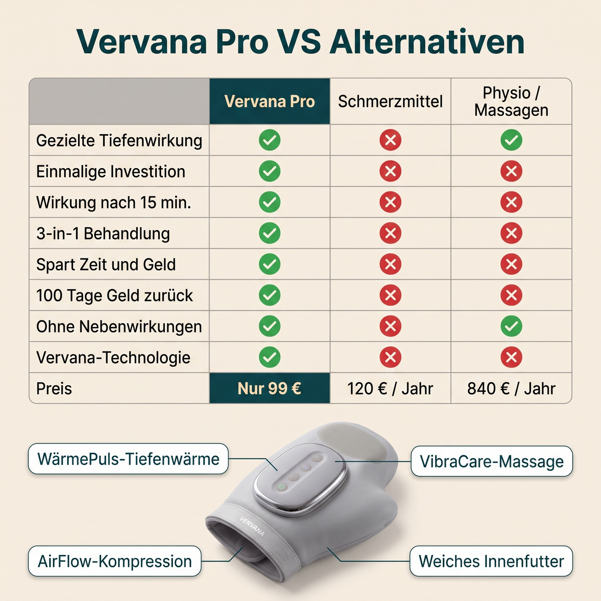 Lockere, warme Hände in 15 Minuten – mit dem Vervana Pro