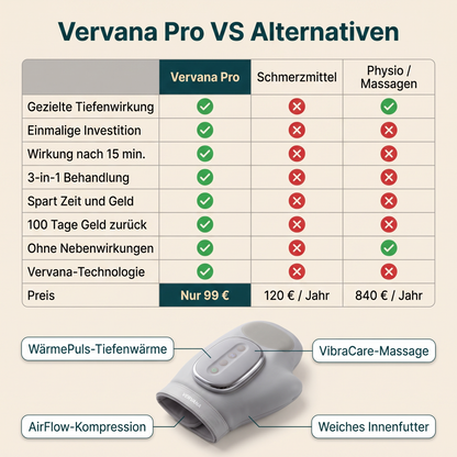 Lockere, warme Hände in 15 Minuten – mit dem Vervana Pro